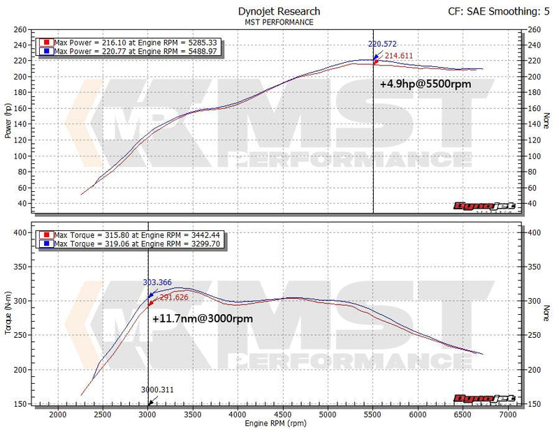 Turbo Inlet Pipe - BMW N20/26 2.0T (BW-N2002)