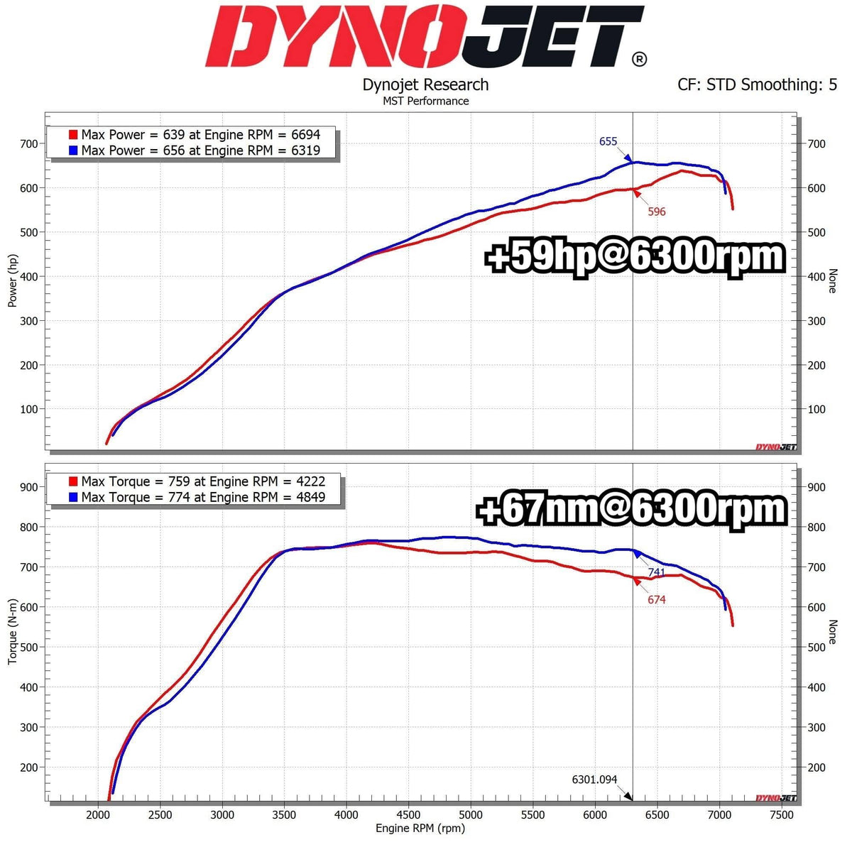 MST Performance Dual Cold Air Intake + Turbo Inlet for BMW M2 G87 / M3 G80 G81 / M4 G82 G83 S58 — image 4