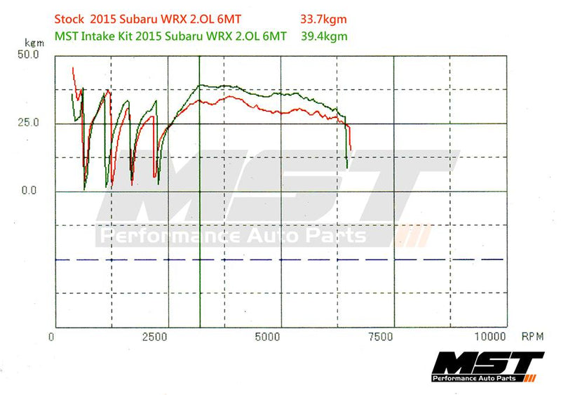 Cold Air Intake - Subaru WRX / Levorg 2.0L (2015+) (WRX-1501)